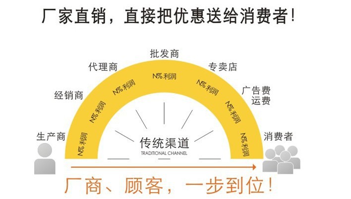 液壓沖床銷售模式