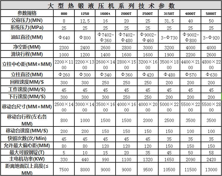 熱鍛成型油壓機(jī)技術(shù)參數(shù)